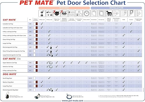 Miniatura 6 de Cat Mate Puerta grande para gatos de 4 vías para gatos grandes y perros pequeños con cierre magnético y solapa rígida duradera - marrón