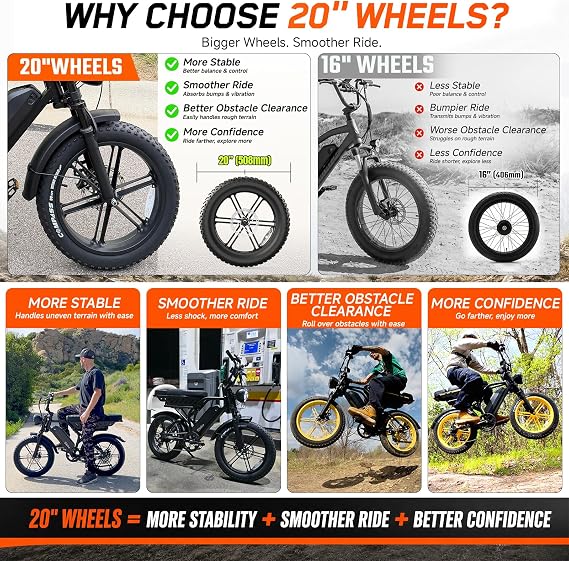 Electric Bike for Adults,48V Removable Battery Retro Ebike,28MPH Top Speed