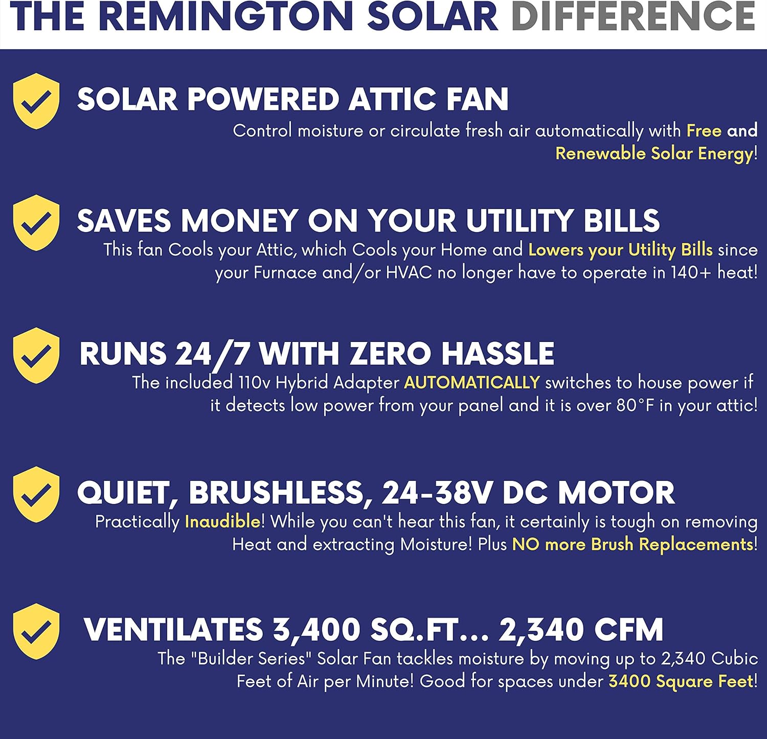 Remington Solar Builder Series 40 Watt Solar Attic Fan - Includes 110V Adapter for auto-Run Night time Operation - Image 4