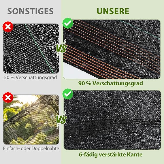 2x3m Shade Cloth 90% UV Sun Block, Garden Shade Netting with Grommets, Privacy Screen for Balcony Fence, UV Resistant Shade for Plant Protection Greenhouse, Patio, Pool, Carport & Pergola
