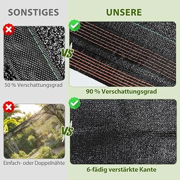 2x3m Shade Cloth 90% UV Sun Block, Garden Shade Netting with Grommets, Privacy Screen for Balcony Fence, UV Resistant Shade for Plant Protection Greenhouse, Patio, Pool, Carport & Pergola