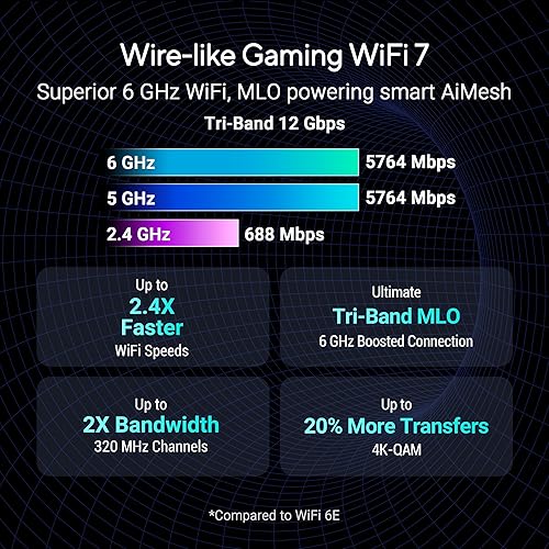 Miniatura 2 de ASUS Router ROG Strix GS-BE12000 WiFi 7 Tri-Band, 12000 Mbps, capacidad con cable 20G, cobertura de 3000 pies cuadrados, CPU de cuatro núcleos de