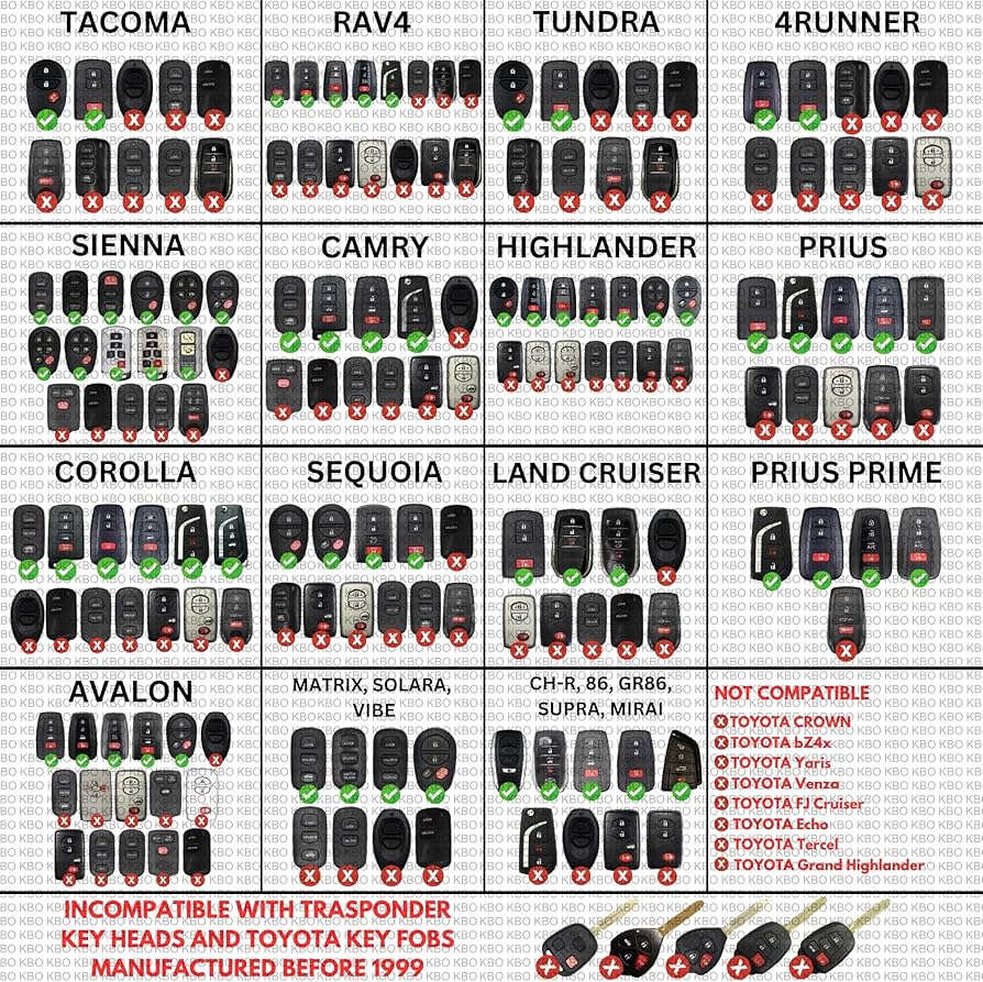 Toyota Camry key fob battery type chart 1997-2024