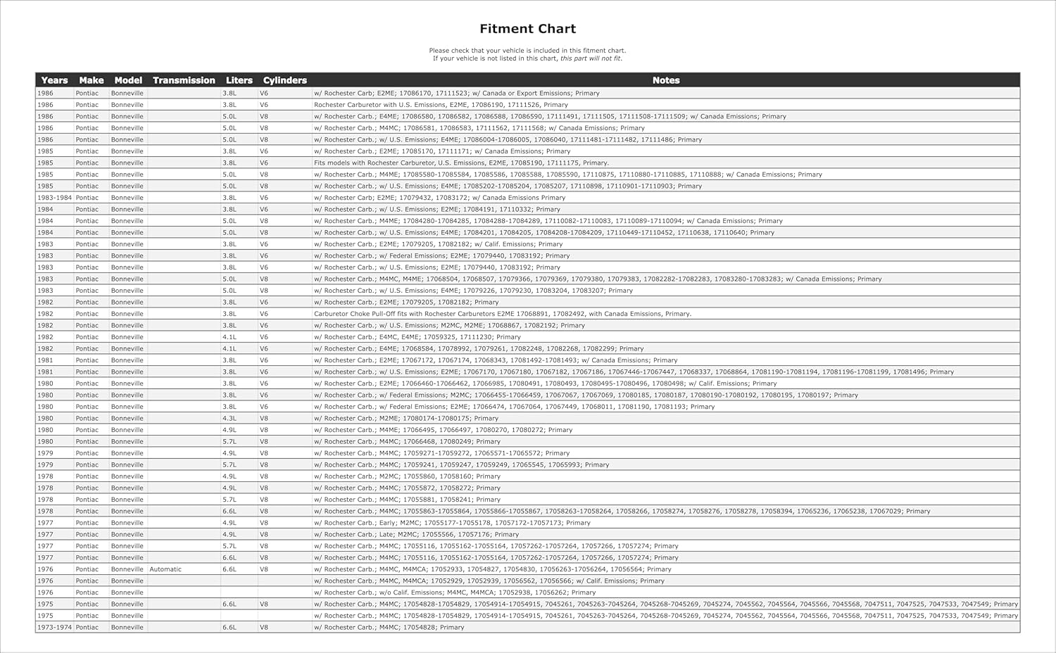 Carburetor Choke Pull-Off Compatible With Pontiac Bonneville Automatic Transmission 1986 1985 1984 1983 1982 1981 1980 1979 1978 1977 1976 1975 1974 1973 P-1488440
