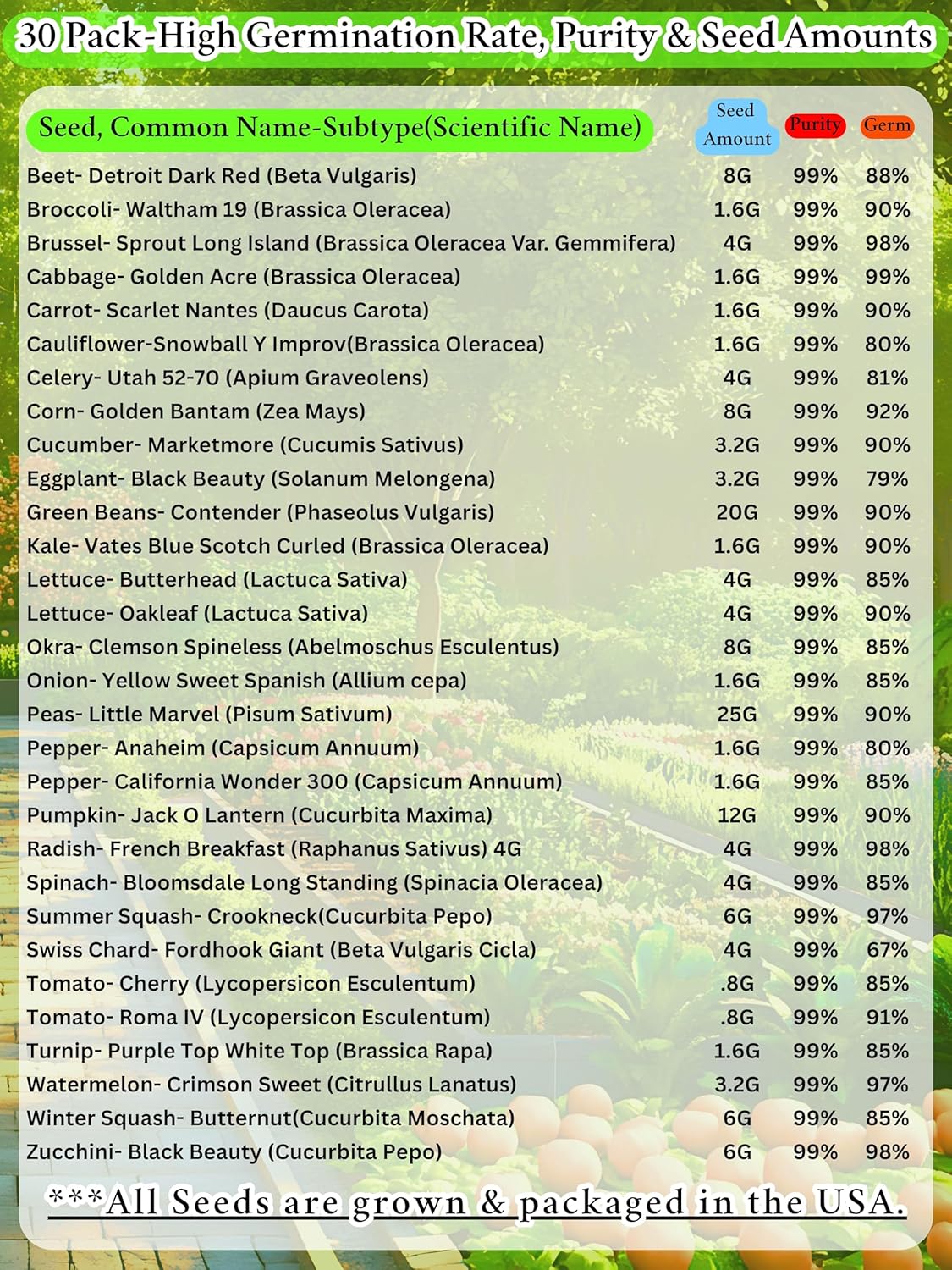 B&KM Farms 20,000+ Survival Seed Kit 5+ Year Supply. 30 Fruit & Vegetable Non-GMO Heirloom Seeds for Planting a Home Garden. Secure Emergency Weather-Proof Bucket