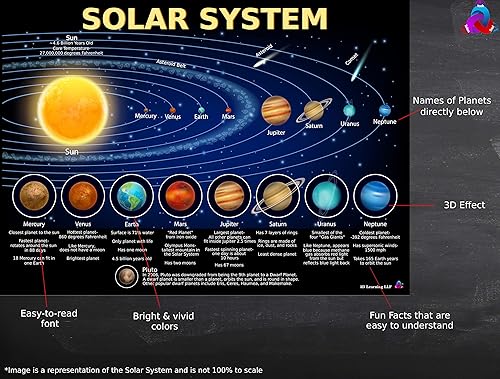 Miniatura 6 de Póster del sistema solar para niños, laminado de 14 x 19.5 pulgadas, gráfico educativo, decoración de aula, suministros de regreso a la escuela,