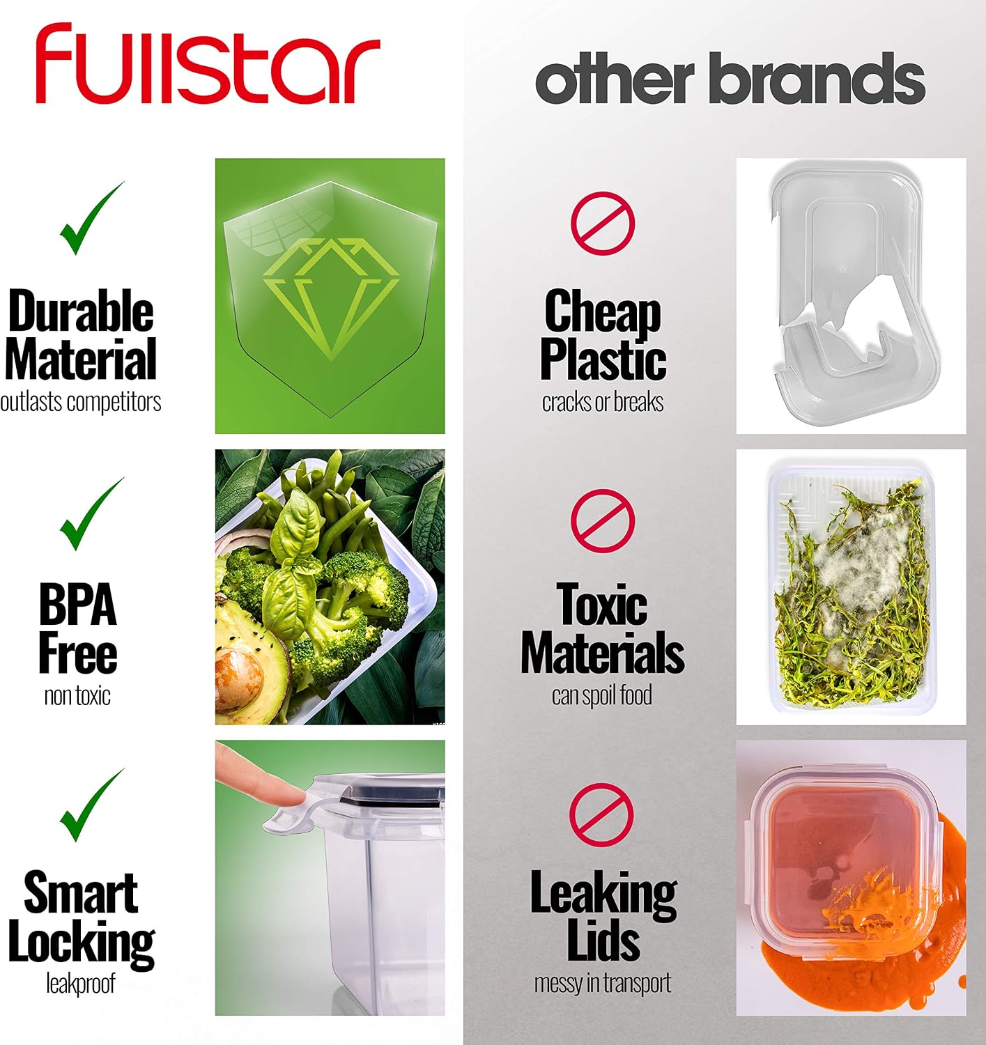 Fullstar Food Storage Containers with Lids [10 Pack, 25 Ounce] - Food Containers with Lids Plastic Containers with Lids - Leak Proof Lunch Containers Plastic Storage Containers with Lids