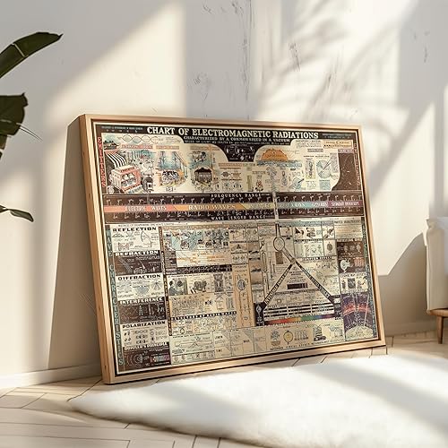 Miniatura 4 de Poster Master Póster de ciencia vintage, gráfico de radiaciones electromagnéticas, arte de ondas eléctricas, regalo para profesores, estudiantes,