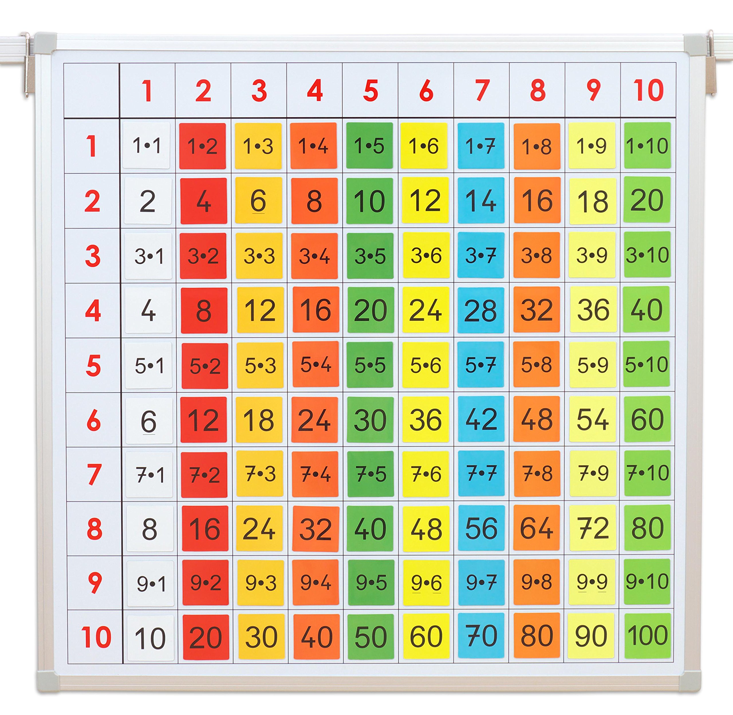 Betzold - Einmaleins-Tafel mit farbigen Magnet-Kärtchen - Mathematik Rechnen