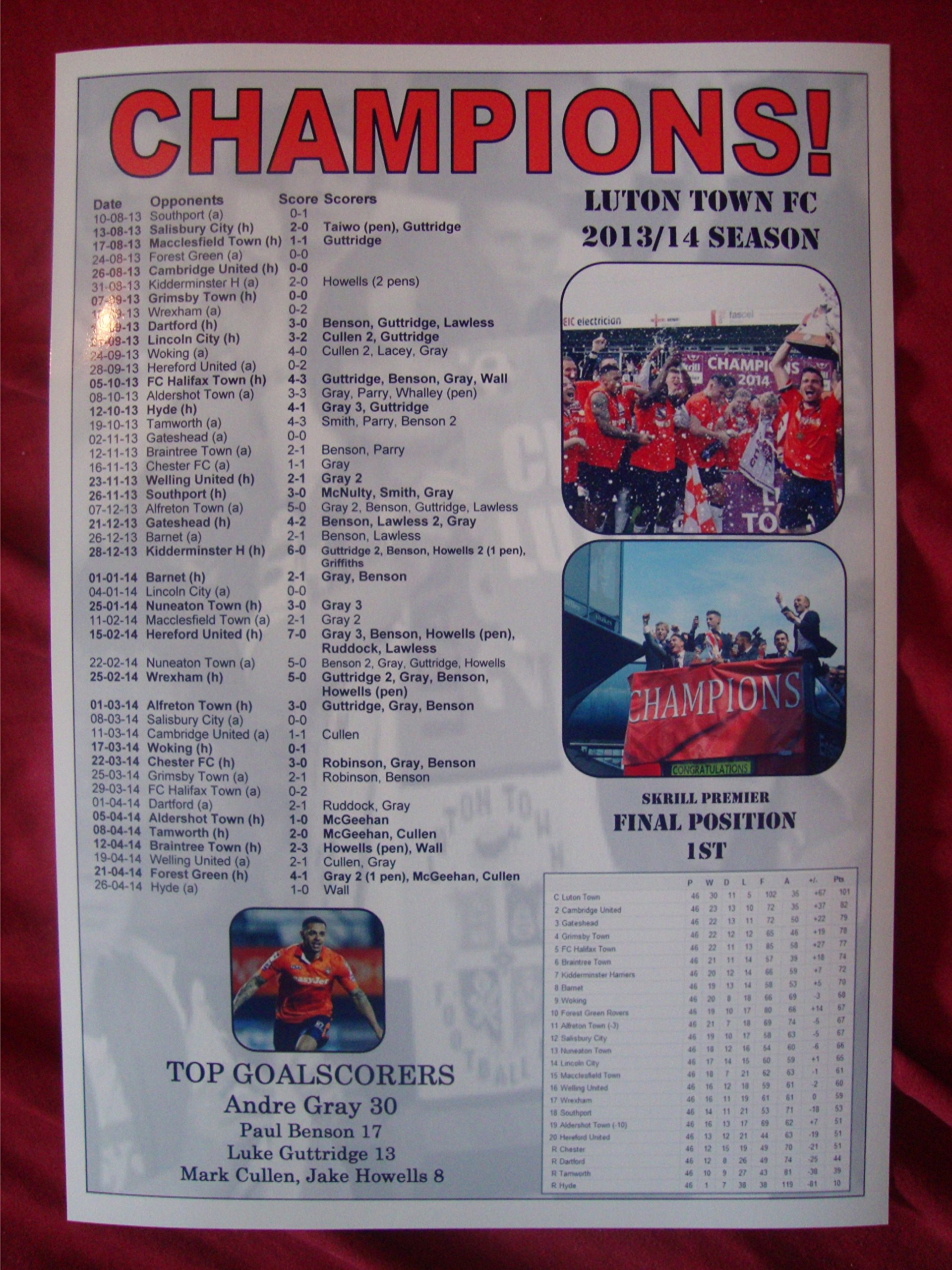 Lilywhite Multimedia Luton Town 2014 Skrill Premier Conference Champions - Souvenir Print