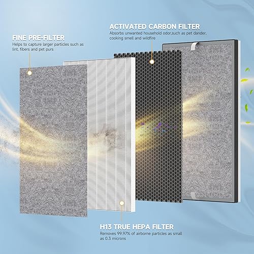 Miniatura 3 de FCFMY Paquete de 2 filtros de repuesto 3 en 1 de carbono HEPA HE601 para purificador de aire Shark 6 (HE601 y HE602) # de pieza HE6FKPET