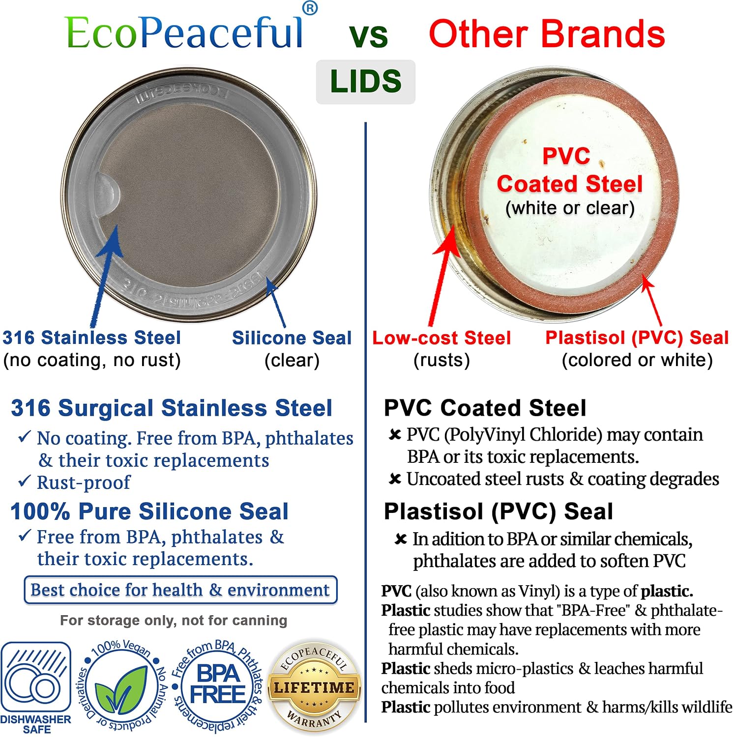 316 Surgical Stainless Steel Mason Jar Lids REGULAR Mouth,ORIGINAL DESIGN,Stackable w/ Pull-Tab Silicone Seal. Rust-proof, Airtight, Leak-proof, Vegan, BPA-Free, Reusable,Not for Canning image 3