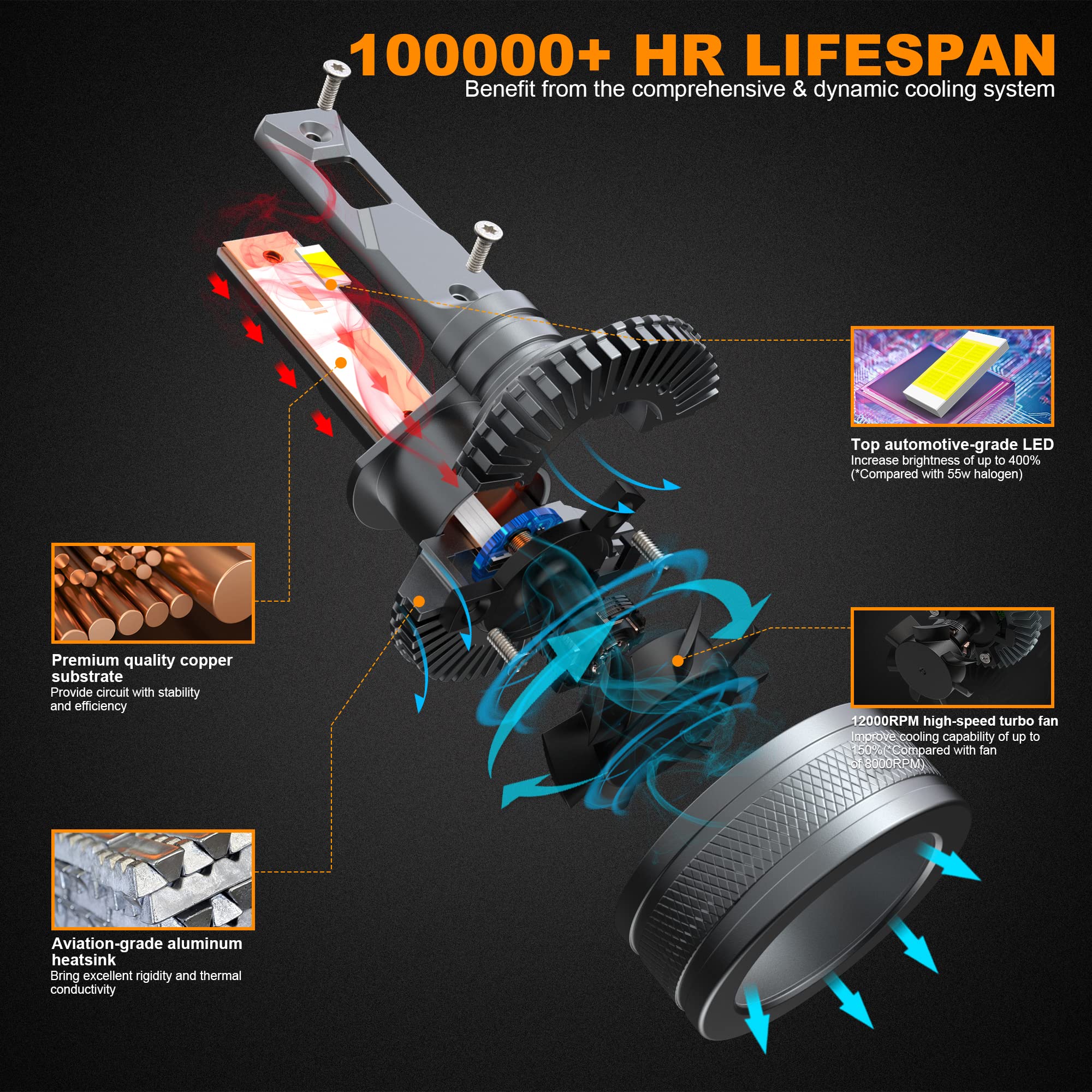 Ampoules H1 LED 36000LM, BEAMFLY Phares Avant de Voitures, 110W Très Puissant, 6000K Blanc