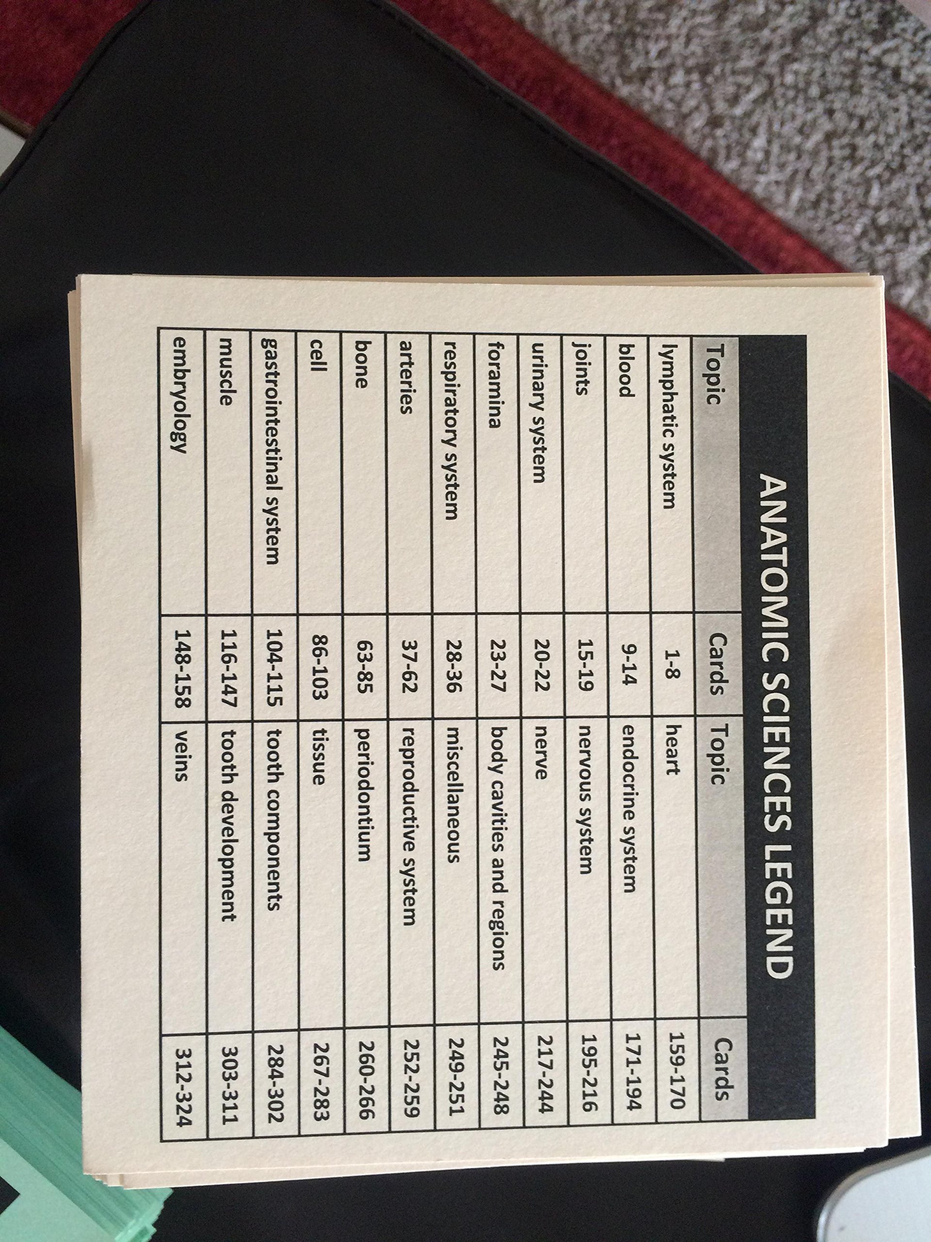 Amazon.com: Dental Decks for NBDE Part 1 (2013-2014) : Industrial