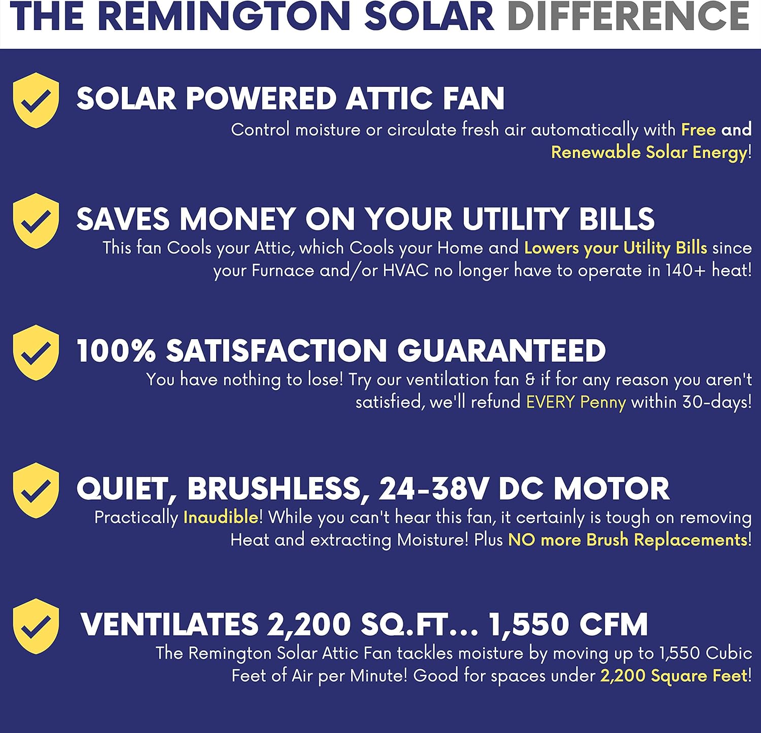 Get Discount Offer 30-Watt Solar Attic Fan (Black) with Thermostat / Humidistat (22 x 22 x 11 IN) - Brushless Motor – Hail and Weather Resistant Solar Vent Fan – Solar Powered Attic Fan for Homes - by Remington Solar Get Special Price 30-Watt Solar Attic Fan (Black) with Thermostat / Humidistat (22 x 22 x 11 IN) - Brushless Motor – Hail and Weather Resistant Solar Vent Fan – Solar Powered Attic Fan for Homes - by Remington Solar