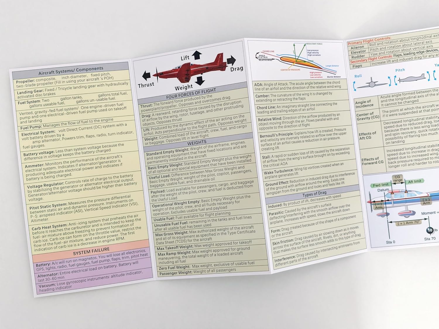 Student Pilot Oral Exam Guide – Foldable FAA PPL Checkride Prep | Weather, Navigation, Airspace, Runway Markings & VFR Essentials | Laminated Cheat Sheet for Flight Training