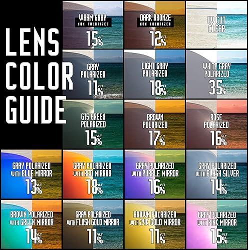 Miniatura 7 de Lentes de repuesto polarizadas para gafas de sol Oakley Overtime oo9167 - Fabricado en Estados Unidos -