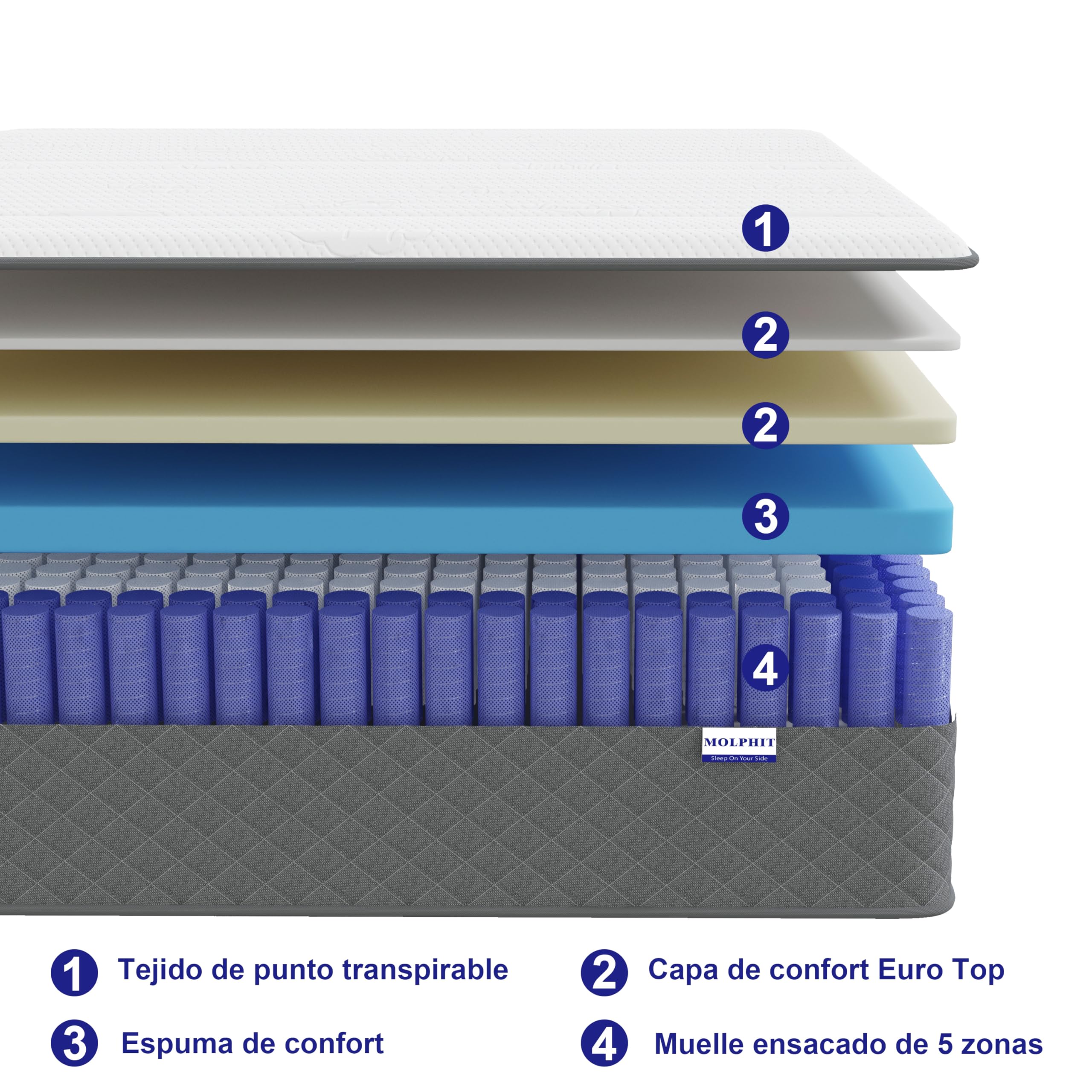 Colchón 140x200 cm con Certificación Oeko-Tex - 25 cm Grosor Espuma Viscoelástica de Alta Densidad con Muelles Ensacados Individuales, 7 Zonas Soporte Lumbar Ergonómico