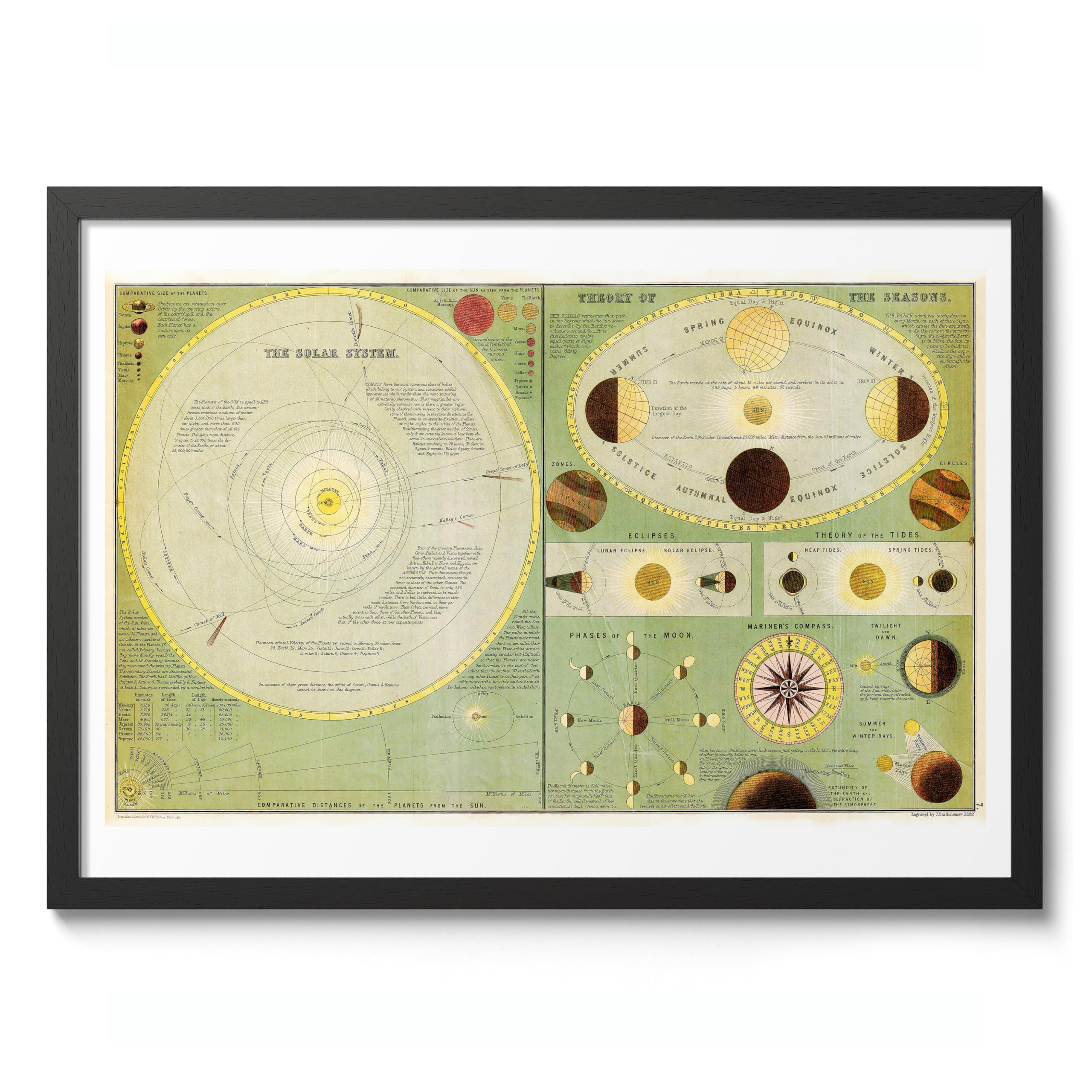 Chart Of The Solar System Vintage Space Poster, Retro Astronomy Illustration Print, Galaxy Planet Nasa Wall Art Painting Universe Moon Eclipse Office Home Decor, A2 (Black Frame) - 62.5x45.1cm — image 1