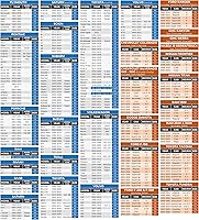 Vista 26 de EzyShade - Funda de camión de 10 capas impermeable para todo tipo de clima. Consulte la tabla de tamaños del vehículo para un ajuste preciso. Fundas