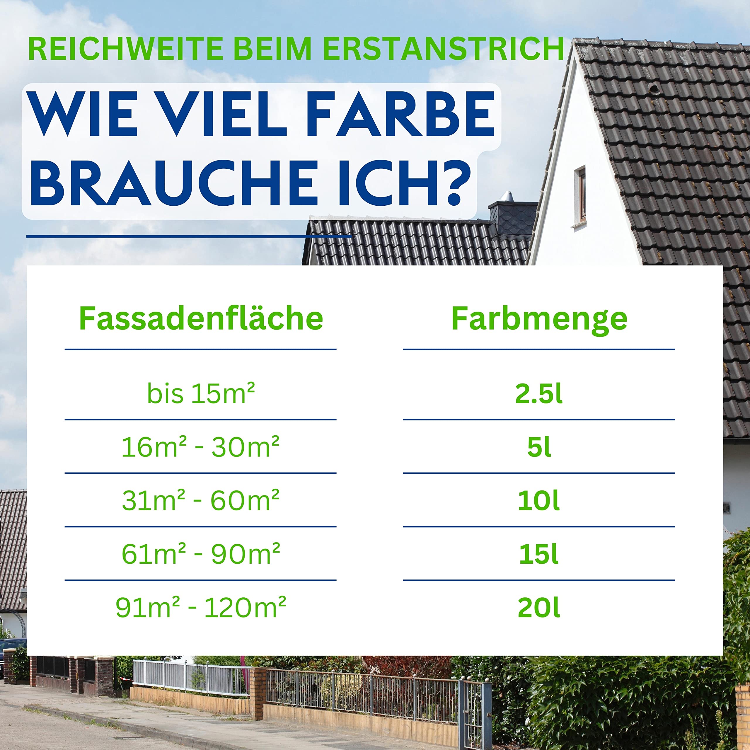 derendo Fassadenfarbe grau aussen 10l silikonharzverstärkt matt Betongrau 25-47