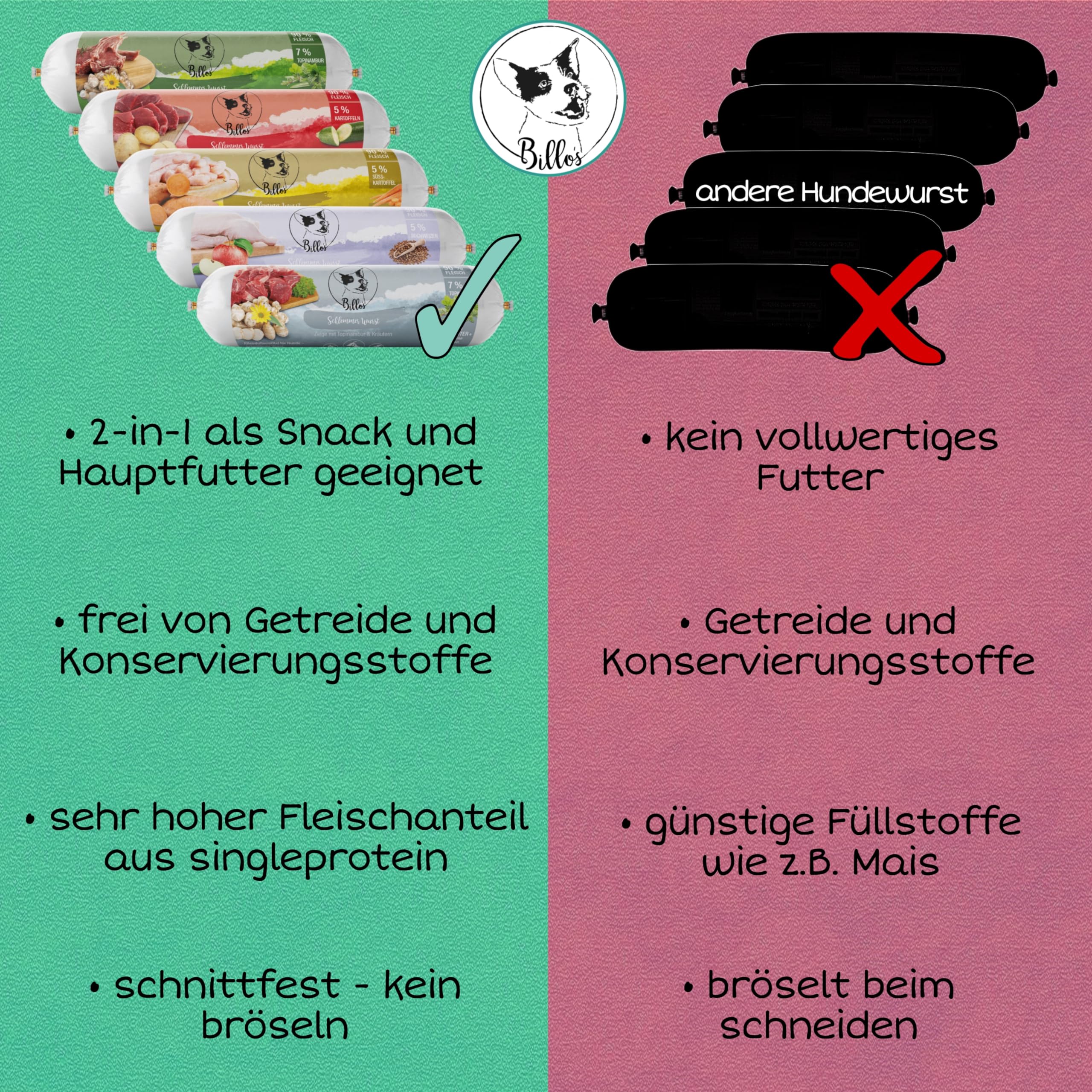 Schlemmerwurst - Salsiccia per cani, resistente ai tagli, senza cereali, pollo con patate dolci e carote, rotolo di salsiccia per cani come cibo completo, snack per allenamento, salsiccia di carne –
