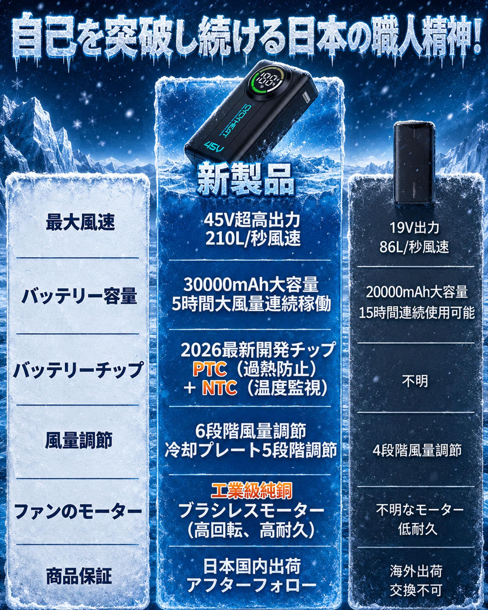 Amazon.co.jp: CYCYHEAT 空調作業服 45V バッテリー ファン ペルチェ