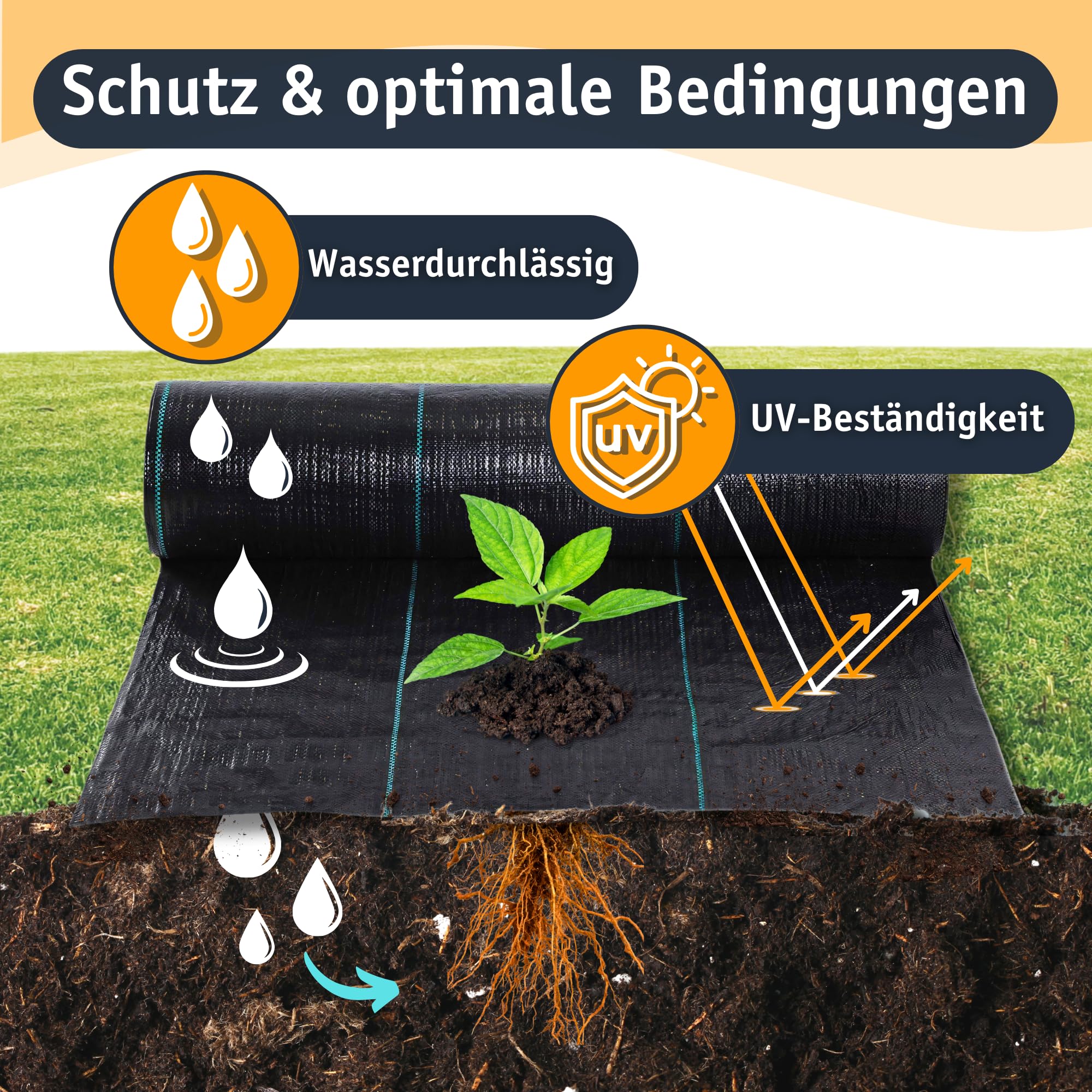 UV-beständige Ukrautvlies - 70g/m², Robustes & dauerhaftes Gartenvlies gegen Unkraut (1,1 x 100m, Unkrautvlies)