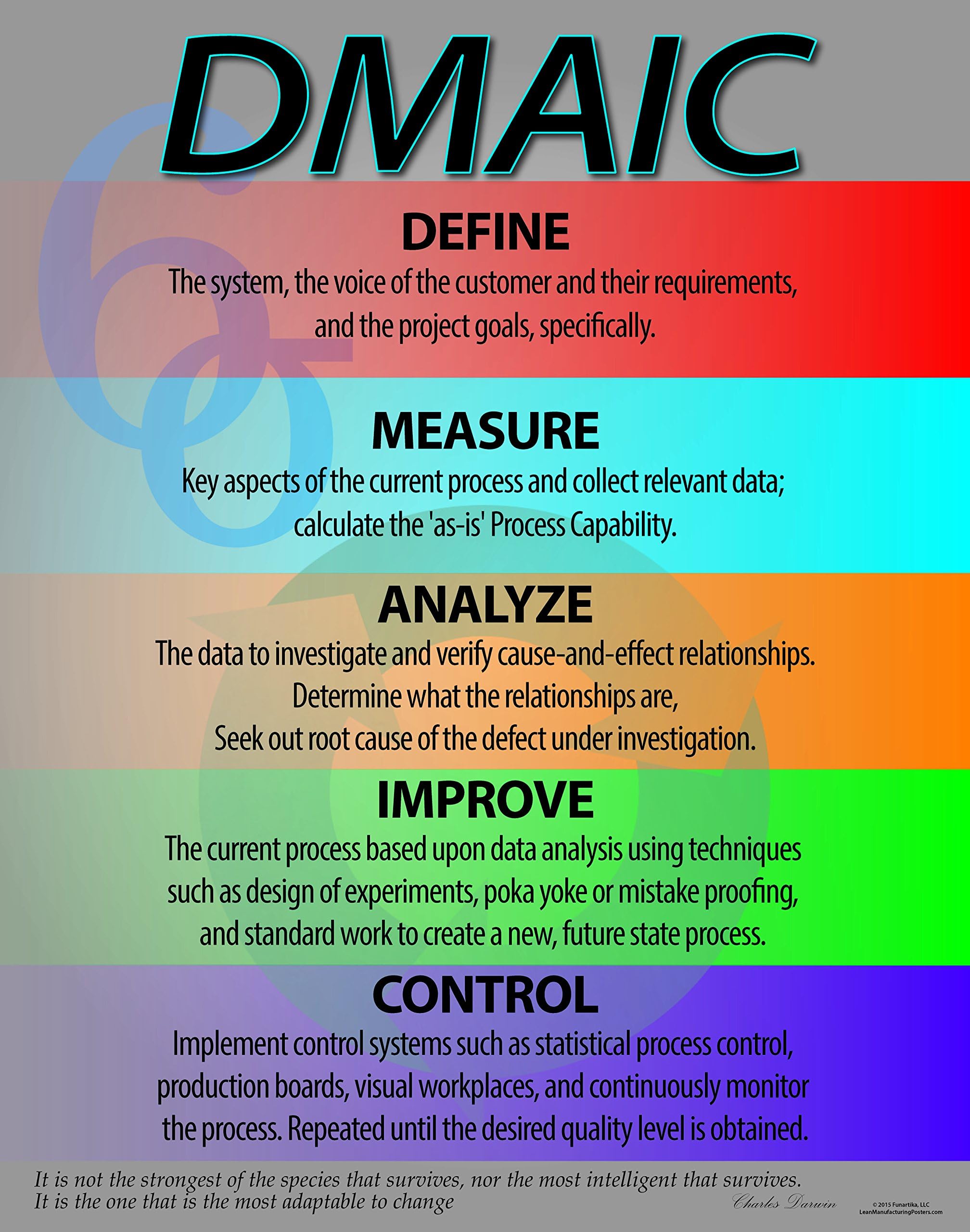 DMAIC 6 Sigma Poster 22" X 28", Made in The USA