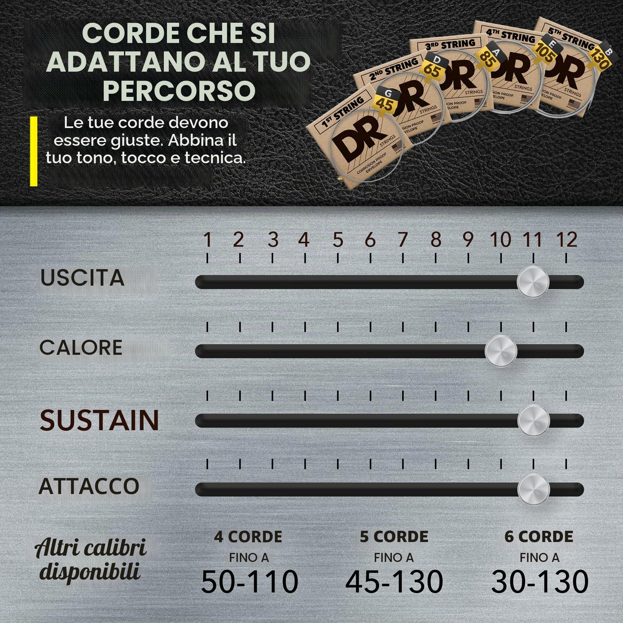 DR String MR5-130 Hi-Beam Set di corde per basso