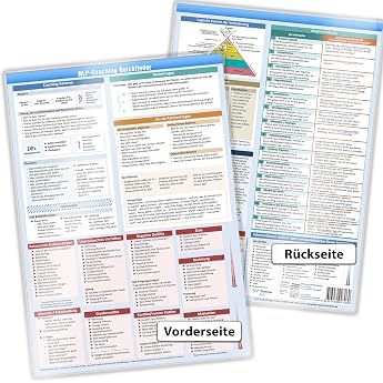 NLP COACHING QUICKFINDER 2020 - Praktische Schnell bersicht und Spickzettel f r den NLP Coach NLP Practitioner und NLP Master - [DIN A4 - ... - F r jeden NLP Zauberlehrling -