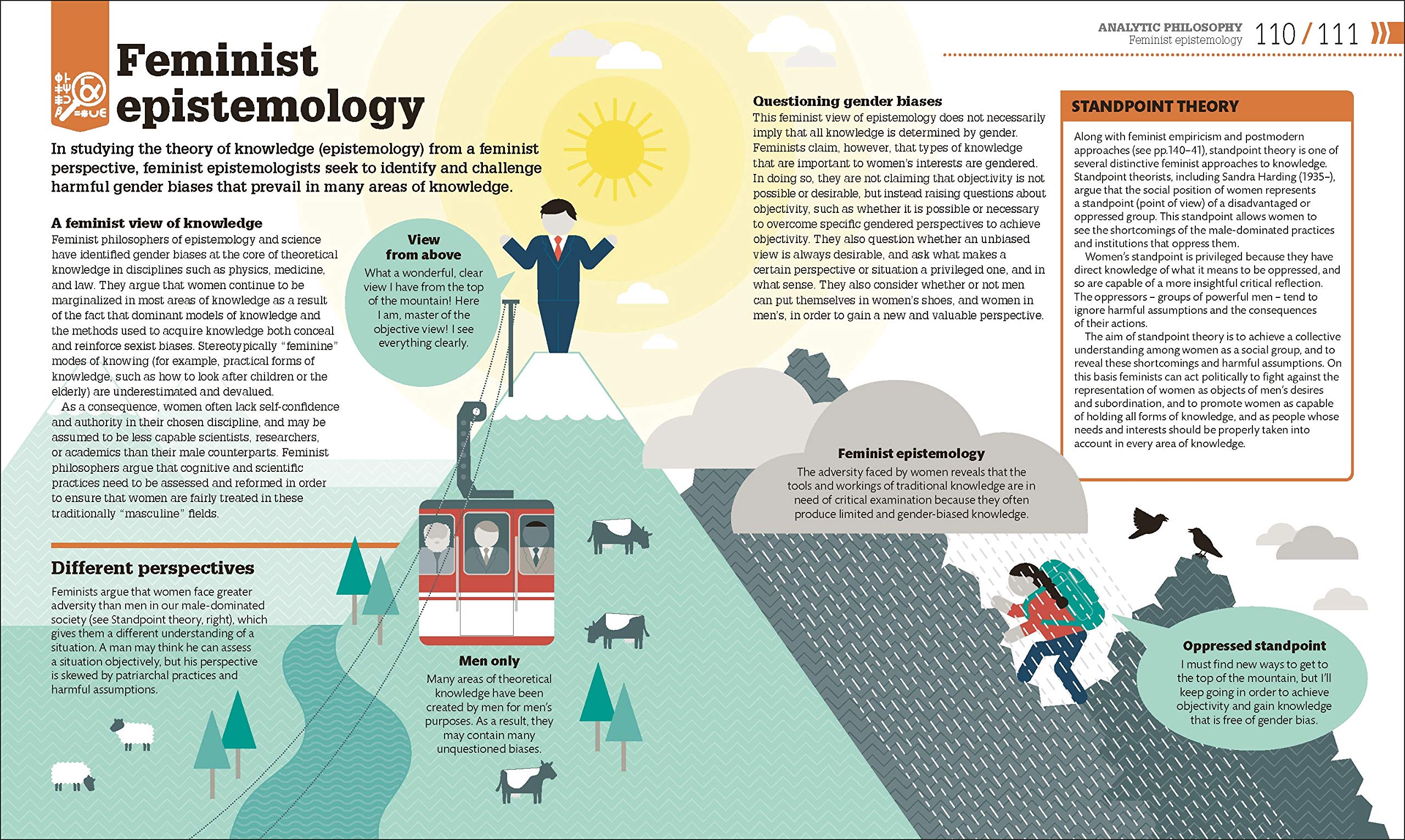 How Philosophy Works: The concepts visually explained (How Things Work)