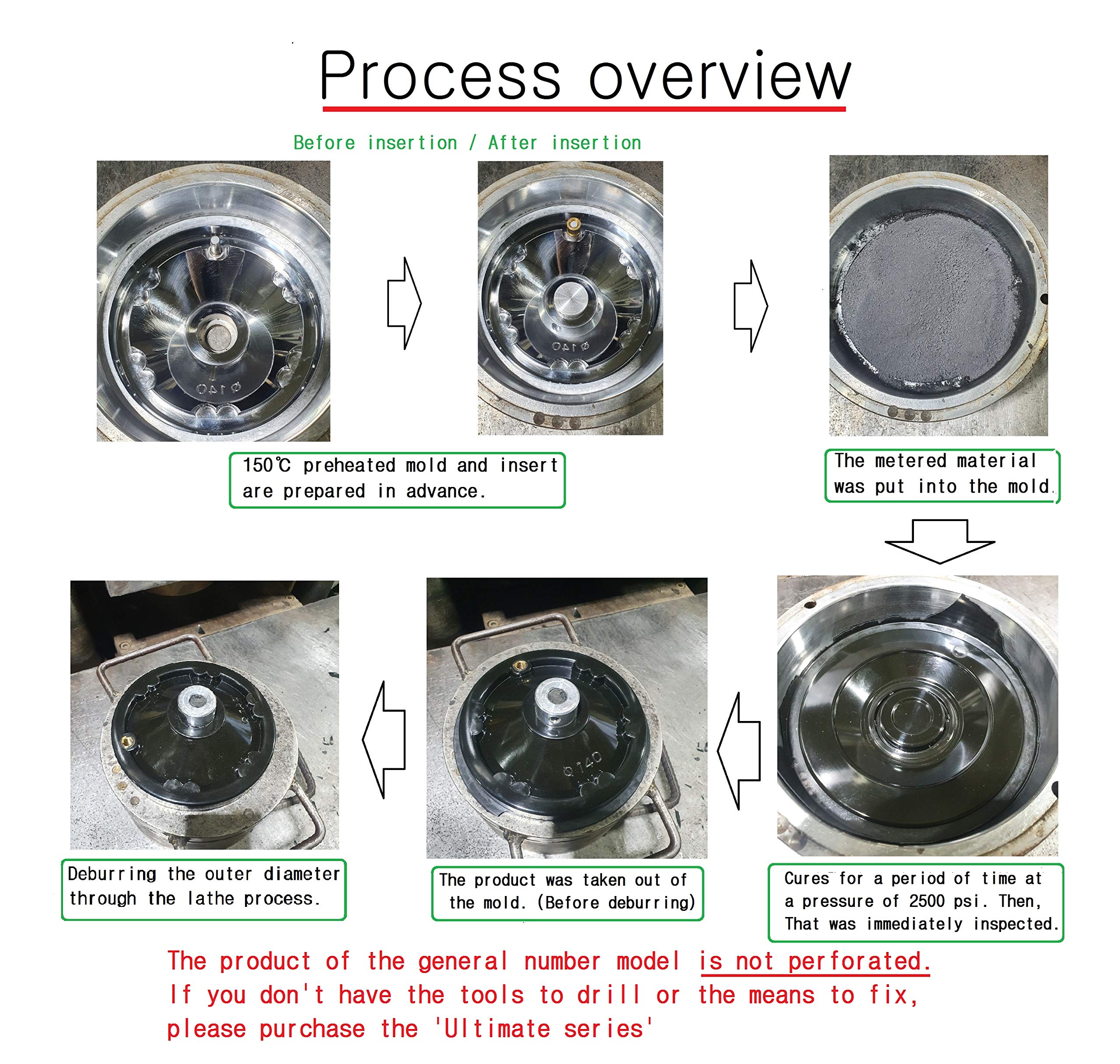 DONGYANG Ind. Co., 4