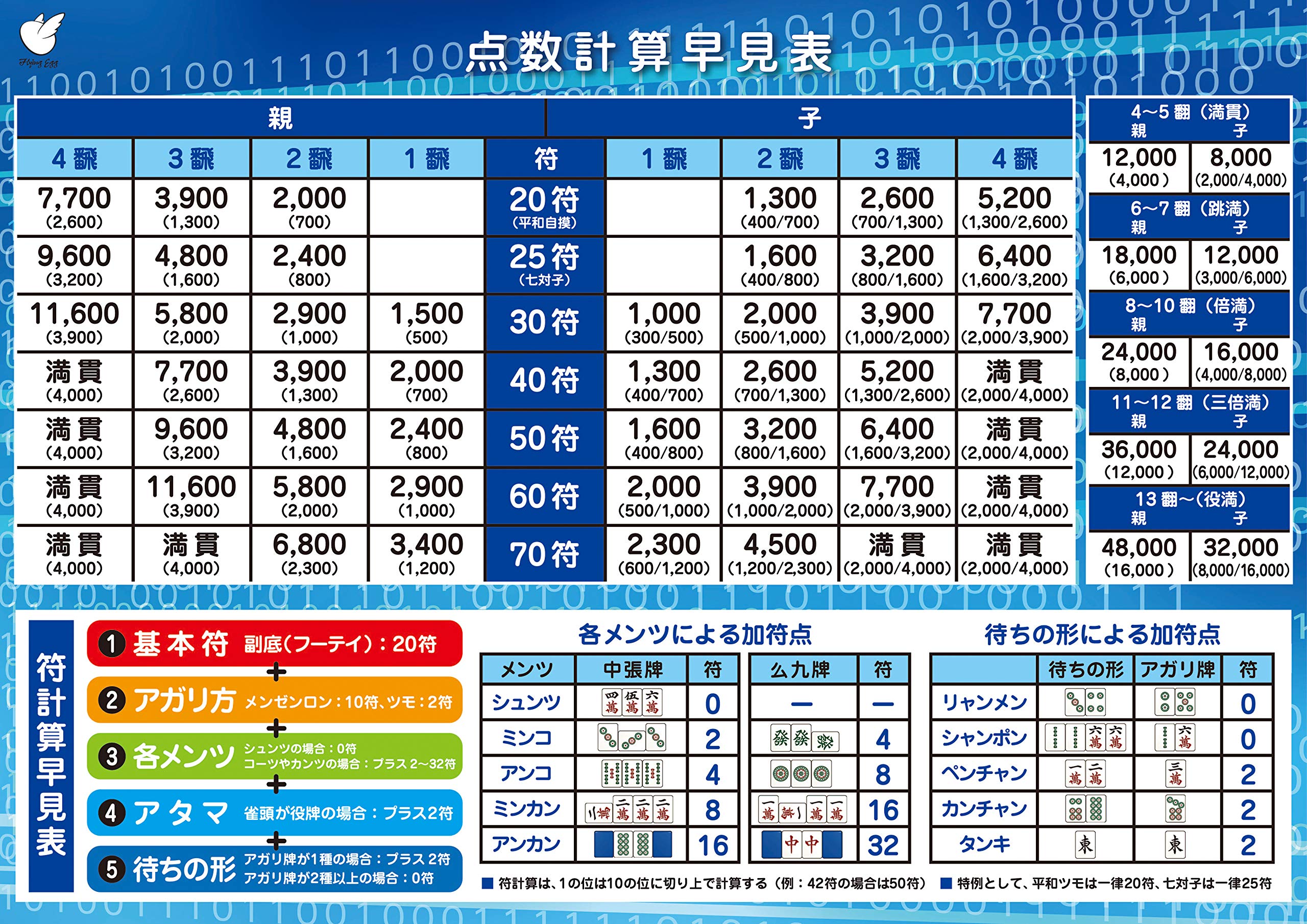 麻雀点数早見表ポスター (点数早見表(大 60×42cm))