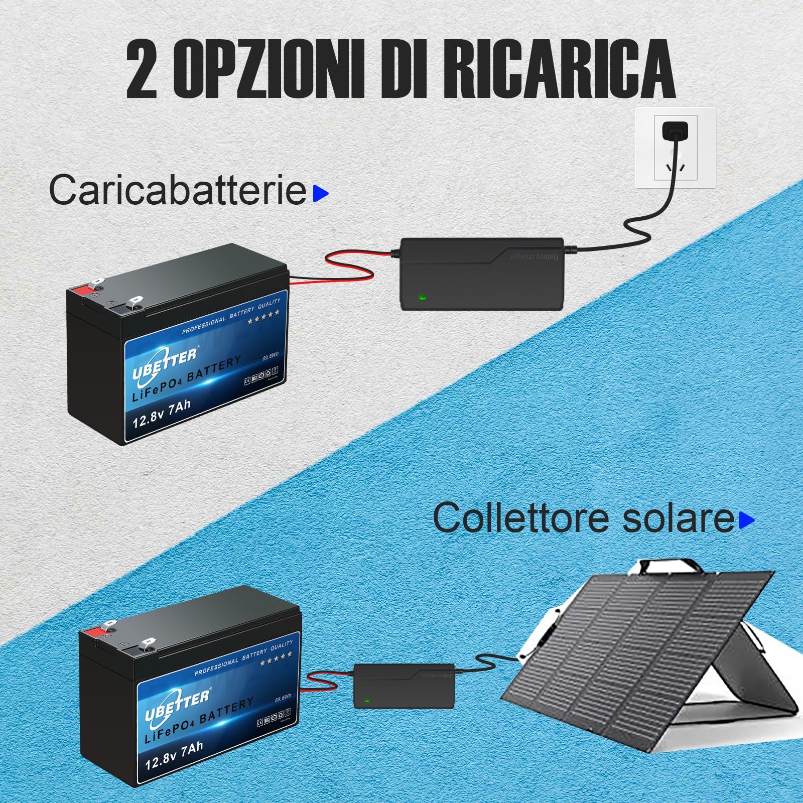 UBETTER 12V 7AH LiFePO4 Batteria litio Ricaricabile da 12V 7Ah con 7A BMS Batteria al litio a Ciclo Profondo Perfetta per Sistemi di Energia Solare, Monopattini per Bambini, Fish Finder