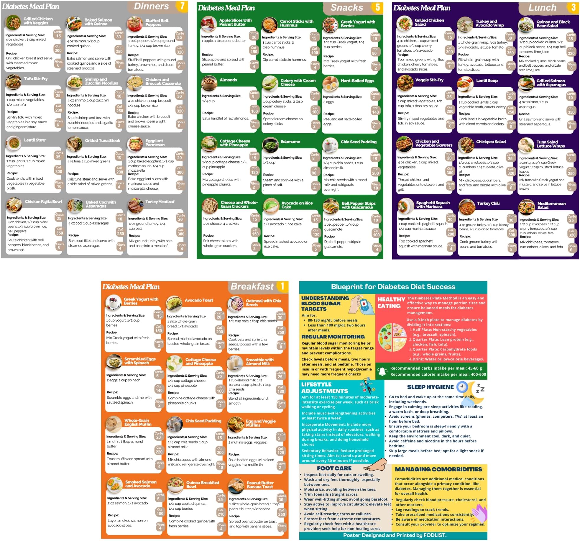 5pcs Diabetes Meal Plan & Nutrition Guide. Food List Chart of Meals
