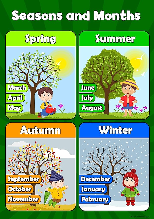 Seizoenen En Maanden Leren Kinderen Wall Chart Educatieve Tallen 