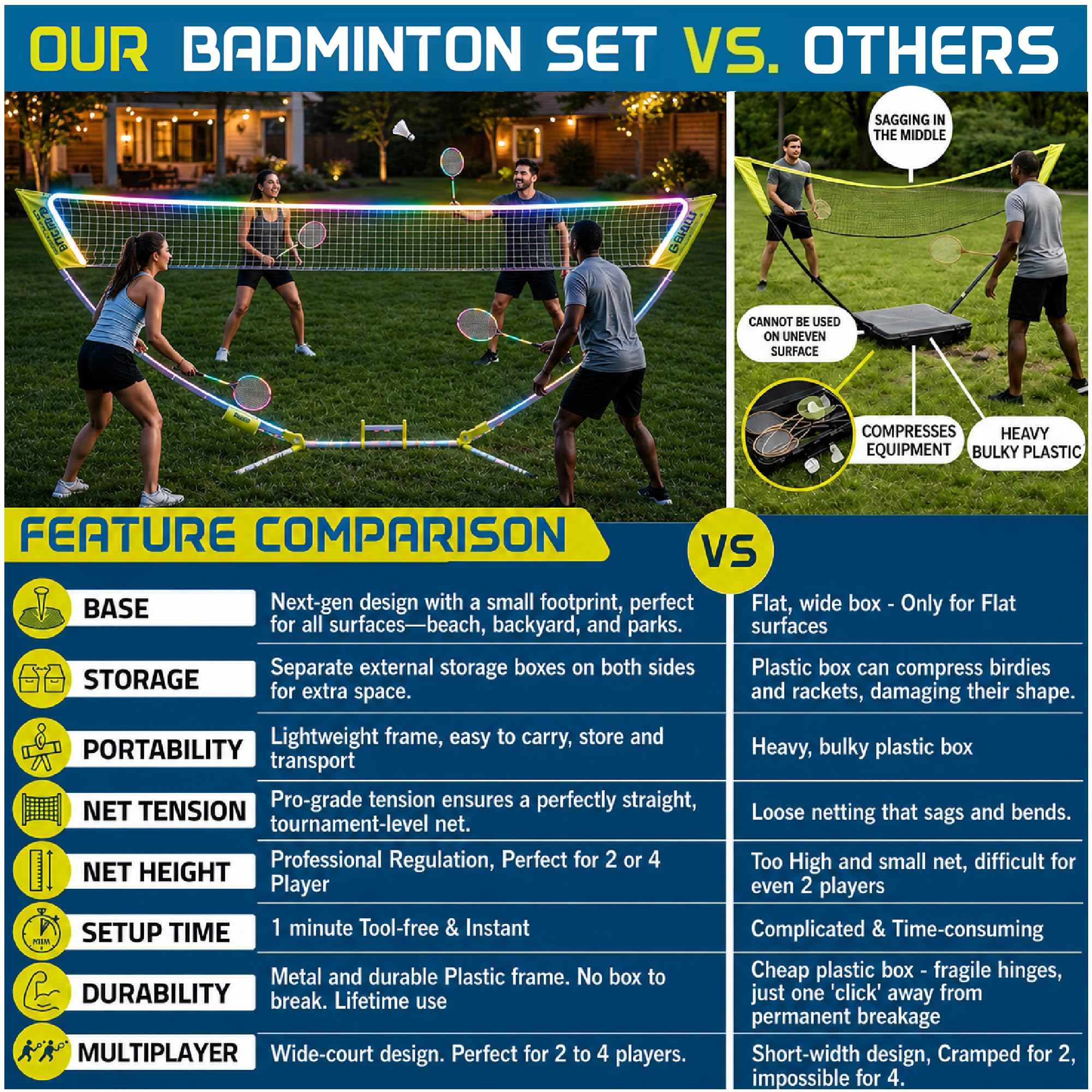 Komplettes tragbares Badminton-Set – schnelle und einfache Einrichtung – 4 Schläger, 2 Federbälle, 1 Netz & Badmington Stangenrahmen für Hinterhof, Park & Strandspiele, Indoor Outdoor