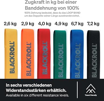 Blackroll Exercise