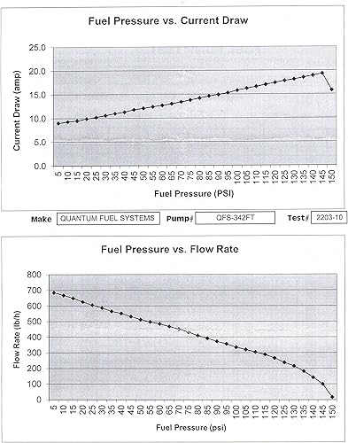 Miniatura 7 de QFS-342FT-762 Quantum 340LPH Reemplazo de la bomba de combustible Intank para Toyota Supra (1993-1998), reemplaza 50-1000