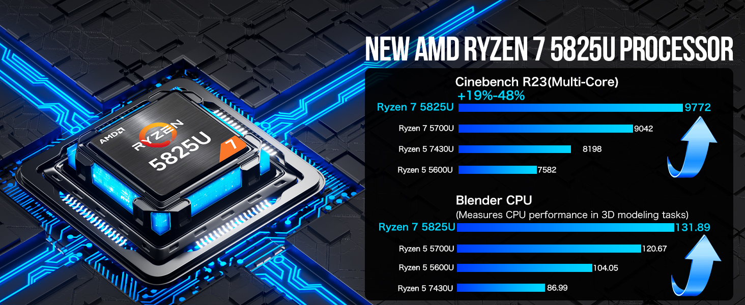 Powerful Ryzen 7 mini PC with triple 4K display support