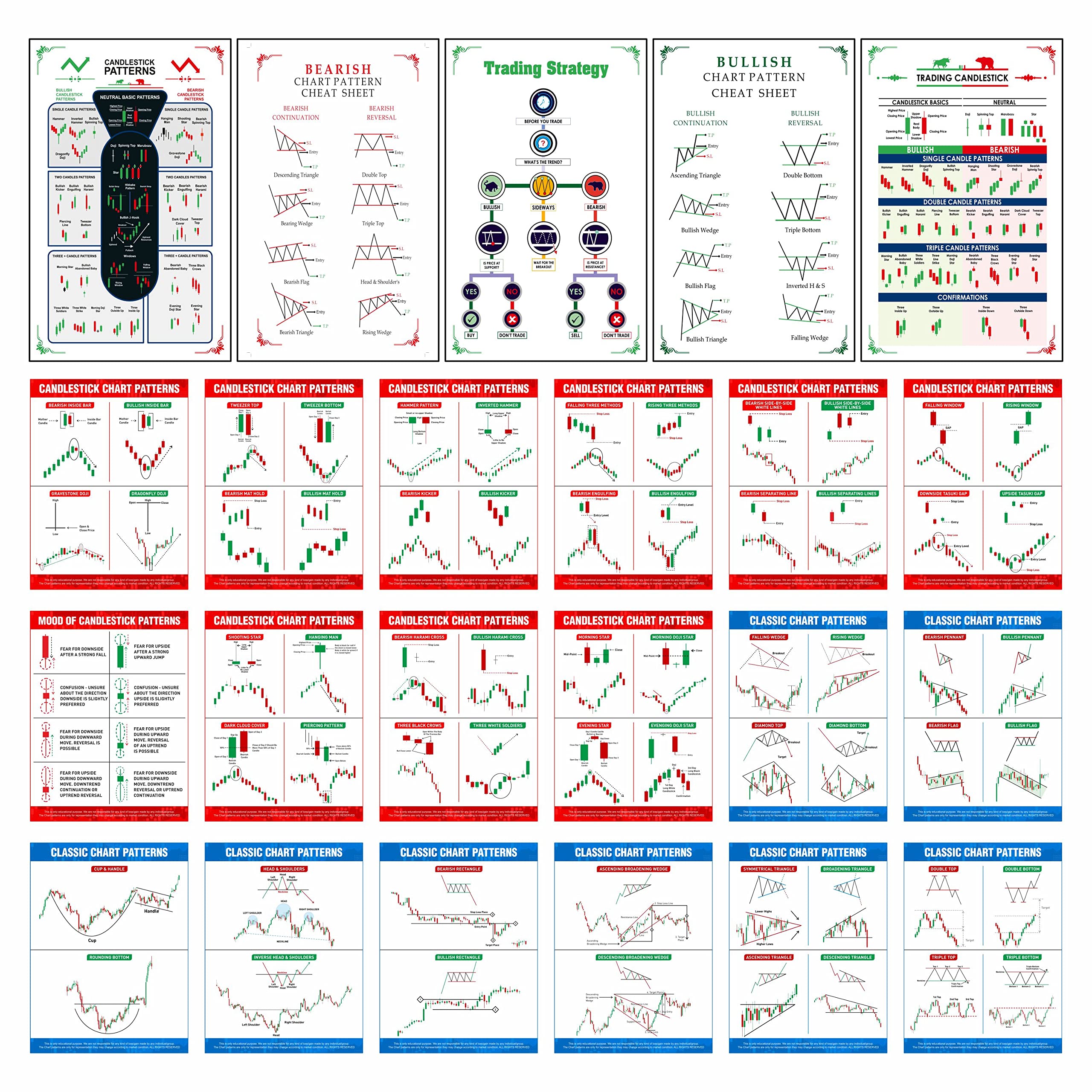 BAASC Paper - Stock Market Poster Pack of 23 (5 Stock Market Poster (Size 12 x 18 INCH) + 18 Classic & Candlestick Chart Pattern Sheet (Size 9 x 12 INCH)