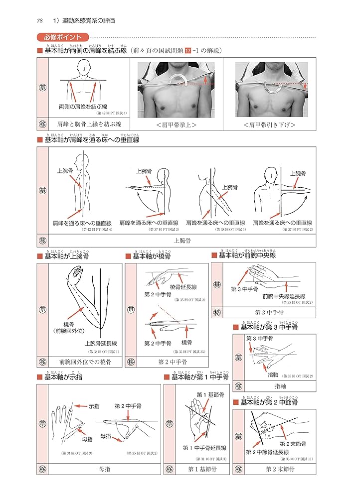 PT/OT国家試験必修ポイント 基礎OT学 2018 | 医歯薬出版 |本