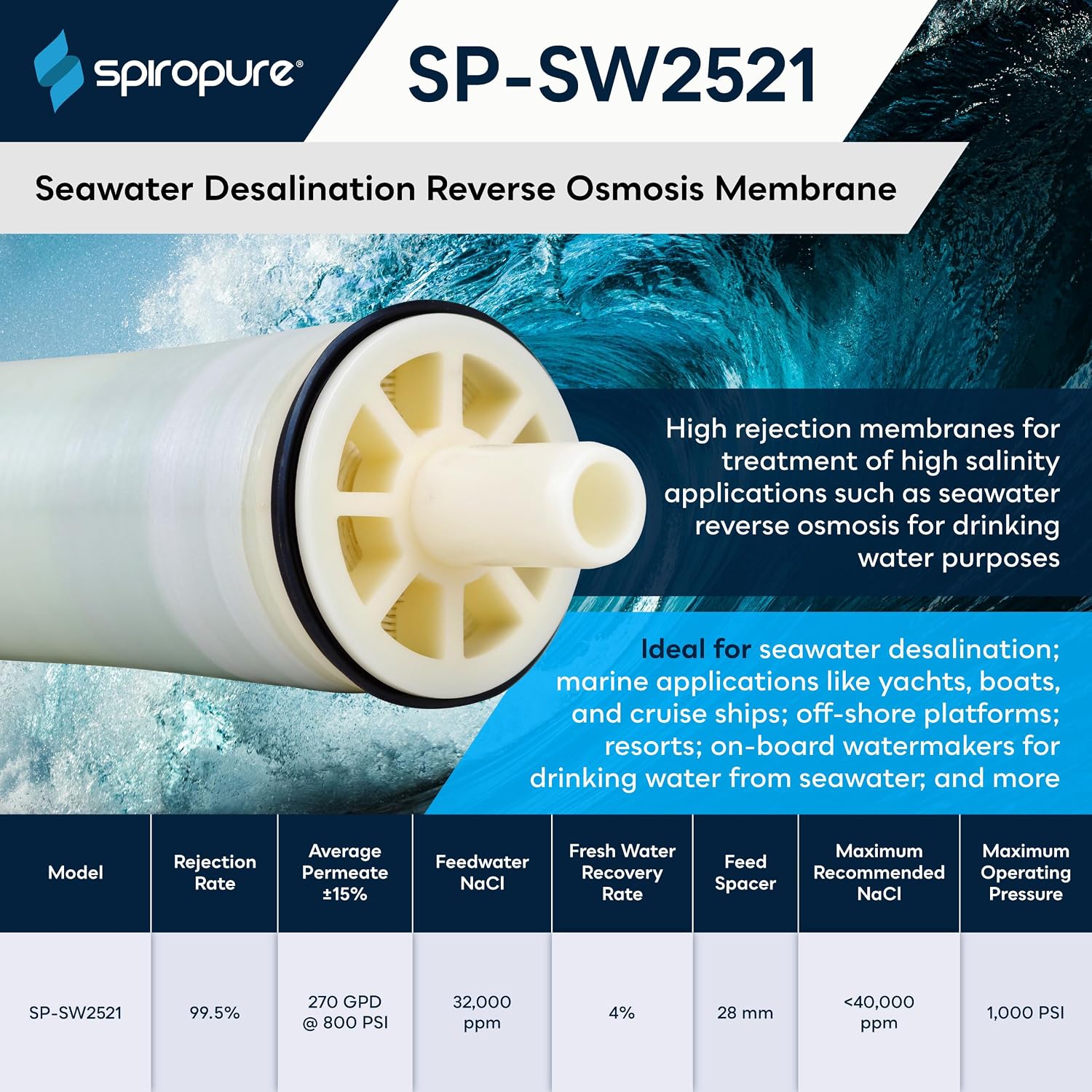 SpiroPure SP-SW2521 NSF-Certified Commercial RO Membrane Replacement 2.5x21 Seawater Desalination Reverse Osmosis 2521 Membrane Filters SWRO SW30-2521 SE1-2521