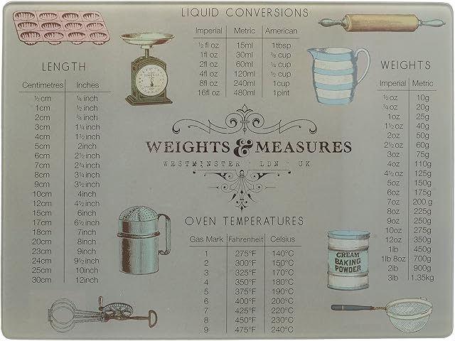 Creative Tops Worktop Saver, Toughened Glass Kitchen Surface Protector with Weights Measurements