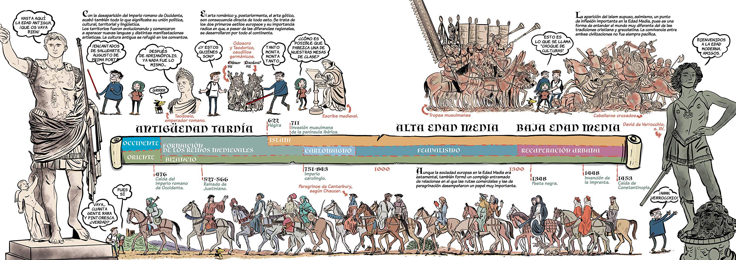 Historia del arte en cómic. La Edad Media: 2