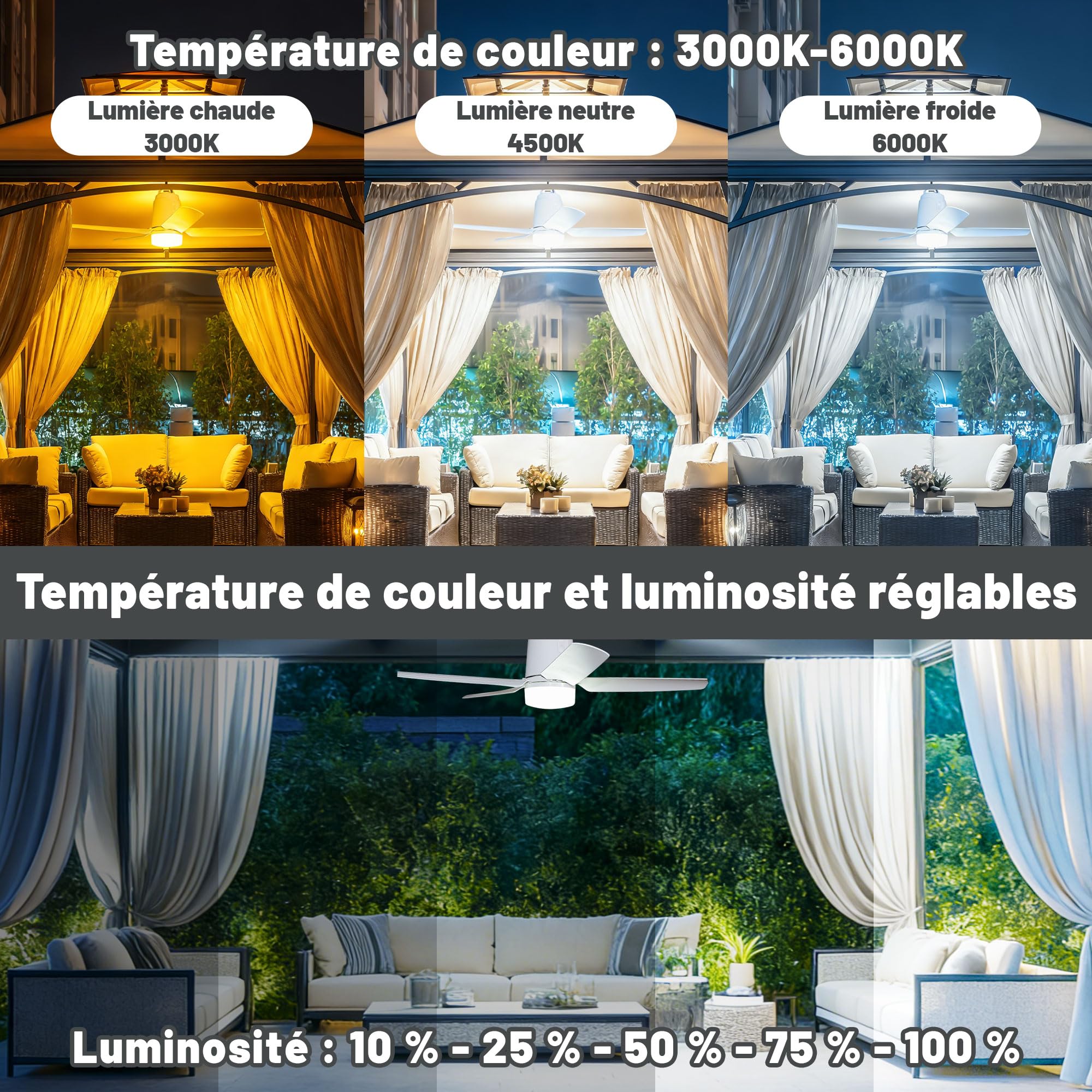 SHUNLEE 80CM Ventilateur de Plafond avec Batterie et Éclairage pour Extérieur, 40000mAh Batterie Grand Ventilateur Mobile avec Lumière, Télécommande, Camping, Pavillon, Terrasse, Tente, Camping-Car