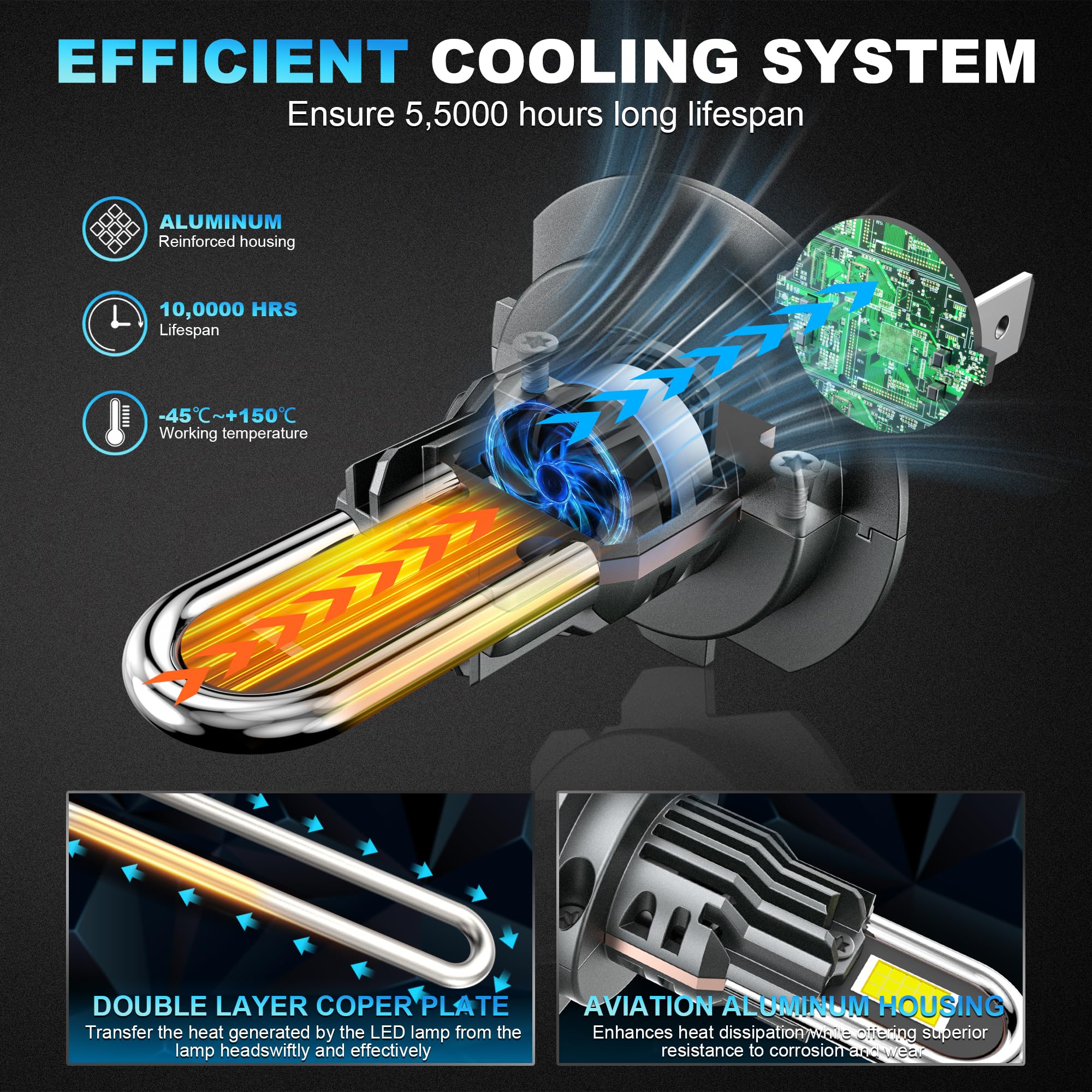 D-Lumina H7 żarówka LED Canbus 100W 16000LM, 6500K 500% Jasności, Super Bright Zestaw do Wymiany Reflektorów na Halogeny, Rozmiar 1:1, 2 sztuki
