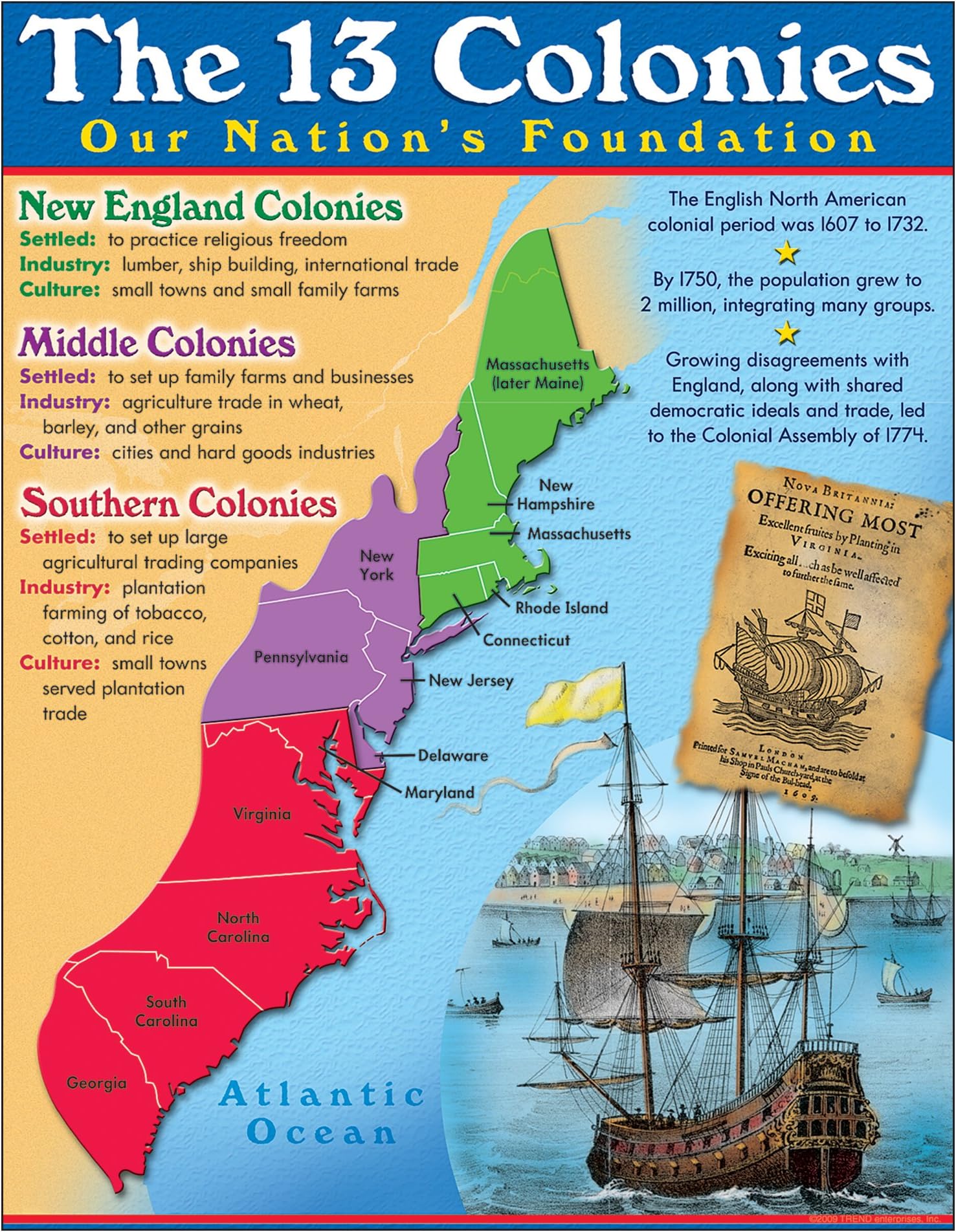 Inc. 13 Colonies Learning Chart, 17" x 22"