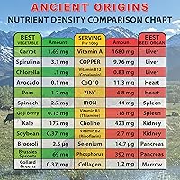 Vista 6 de Suplemento de órganos de carne alimentada con pasto de 4500 mg – Hígado desecado, médula ósea, corazón, bazo, páncreas y riñón, sin OMG, sin gluten